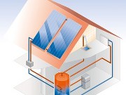 Wenige Quadratmeter Kollektorfläche genügen, um die Warmwasserversorgung eines Einfamilienhauses zu 70 Prozent sicherzustellen.